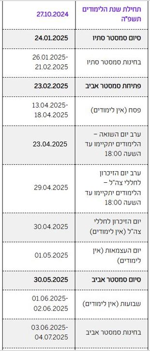 תחילת שנת הלימודים תשפ”ה 27.10.2024 סיום סמסטר סתיו 24.01.2025 בחינות סמסטר סתיו 26.01.2025-21.02.2025 פתיחת סמסטר אביב 23.02.2025 פסח (אין לימודים) 13.04.2025-18.04.2025 ערב יום השואה – הלימודים יתקיימו עד השעה 18:00 23.04.2025 ערב יום הזיכרון לחללי צה”ל – הלימודים יתקיימו עד השעה 18:00 29.04.2025 יום הזיכרון לחללי צה”ל (אין לימודים) 30.04.2025 יום העצמאות (אין לימודים) 01.05.2025 סיום סמסטר אביב 30.05.2025 שבועות (אין לימודים) 01.06.2025-02.06.2025 בחינות סמסטר אביב 03.06.2025-04.07.2025