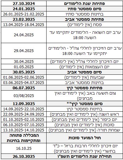 פתיחת שנת הלימודים 27.10.2024
סיום סמסטר סתיו 24.01.2025
בחינות סמסטר סתיו 26.01.2025-21.02.2025
פתיחת סמסטר אביב 23.02.2025
פסח (אין לימודים) 13.04.2025-18.04.2025
ערב יום השואה - הלימודים יתקיימו עד השעה 18:00 24.04.2025
ערב יום הזיכרון לחללי צה"ל - הלימודים יתקיימו עד השעה 18:00 29.04.2025
יום הזיכרון לחללי צה"ל (אין לימודים) 30.04.2025
יום העצמאות (אין לימודים) 01.05.2025
סיום סמסטר אביב 30.05.2025
שבועות (אין לימודים) 01.06.2025-02.06.2025
בחינות סמסטר אביב 03.06.2025-04.07.2025
פתיחת סמסטר קיץ 06.07.2025
צום תשעה באב (אין לימודים ואין מבחנים) 03/08/2025
סיום סמסטר קיץ** 12.09.2025
בחינות סמסטר קיץ 14.09.2025-22.10.2025
ראש השנה (אין לימודים ואין מבחנים) 22.09.2025-24.09.2025
יום כיפור (אין לימודים ואין מבחנים) 01.10.2025-02.10.2025
סוכות (אין לימודים ואין מבחנים) 06.10.2025-07.10.2025
שמחת תורה (אין לימודים ואין מבחנים) 13.10.2025-14.10.2025
חול המועד סוכות המכללה פתוחה ומתקיימות בחינות
יום זיכרון לחללי חרבות ברזל – כ"ד בתשרי (אין לימודים ואין מבחנים) 16.10.25
תחילת שנת הלימודים תשפ"ו 26.10.2025